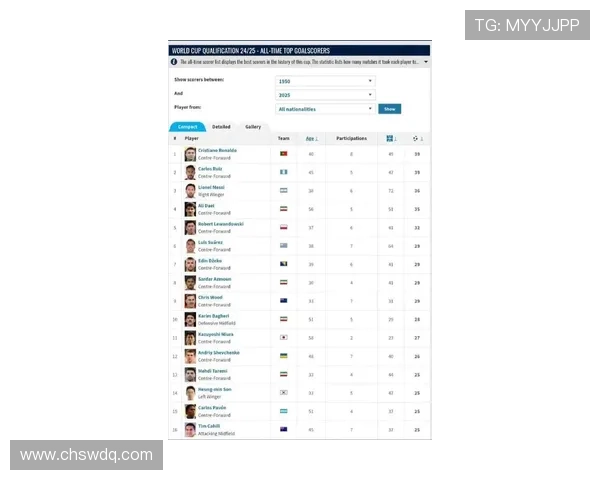 全球足球明星排行榜揭晓谁将成为足坛新一代传奇球员 全球足球明星排行榜揭晓谁将成为足坛新一代传奇球员