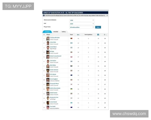 有史以来足球明星排名揭晓谁是历史最佳球员的终极对决 有史以来足球明星排名揭晓谁是历史最佳球员的终极对决